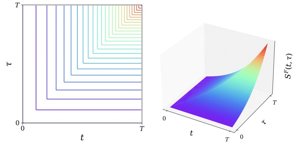 [NeurIPS] Analysis of ODE models for accelerated methods via positive ...